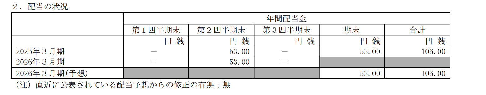 信越化学工業株式会社「2026年３月期 第３四半期決算短信〔日本基準〕（連結）」