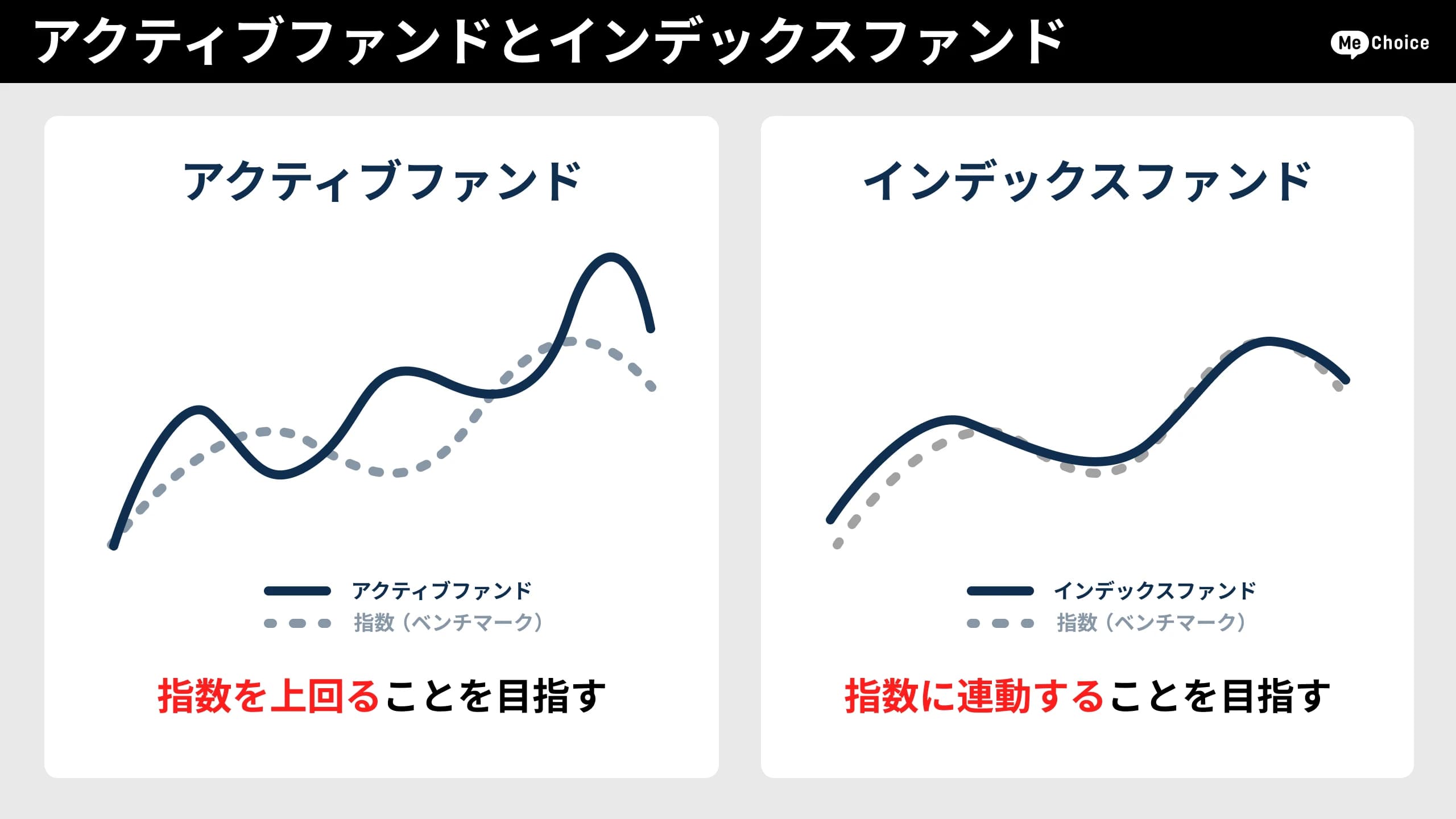アクティブファンドとインデックスファンド