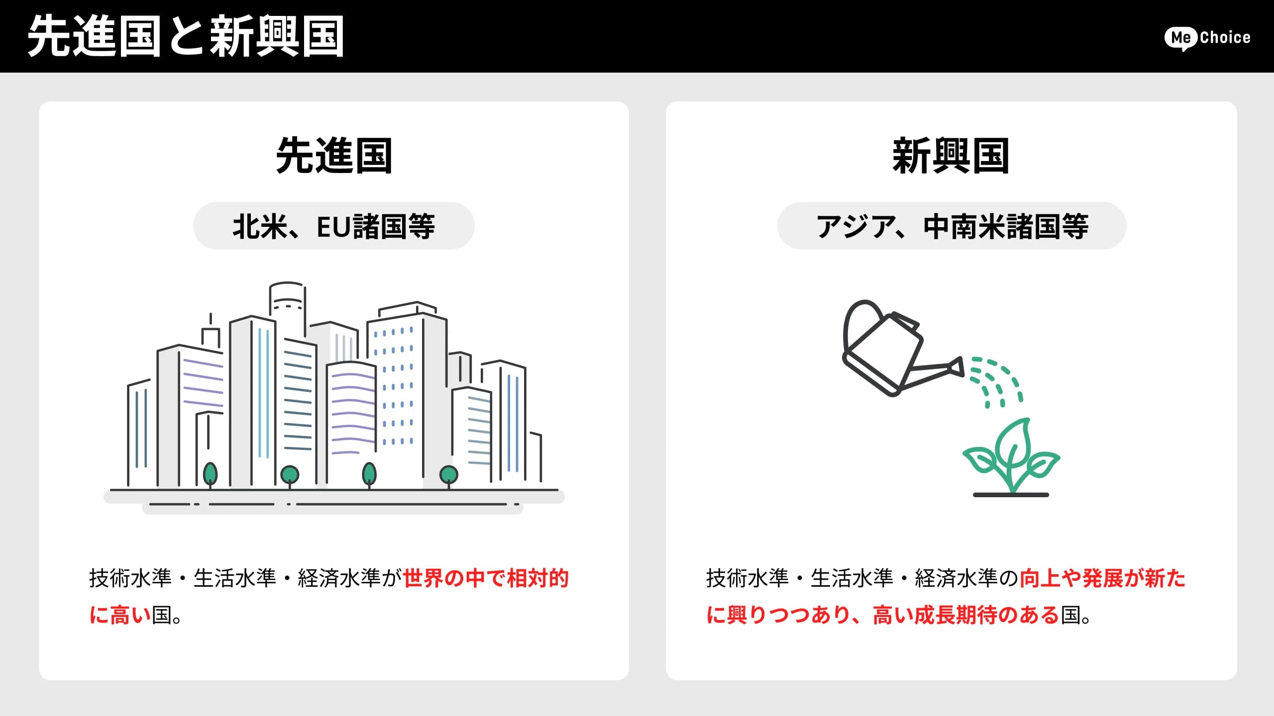 先進国と新興国