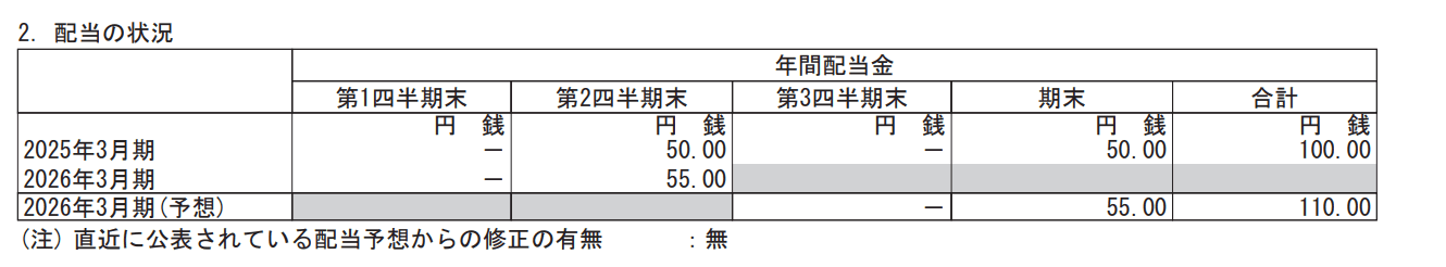 三菱商事株式会社「2026年3月期 第2四半期(中間期)決算短信〔IFRS〕(連結)」