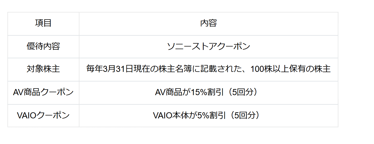 ソニーグループ(6758)の株主優待内容