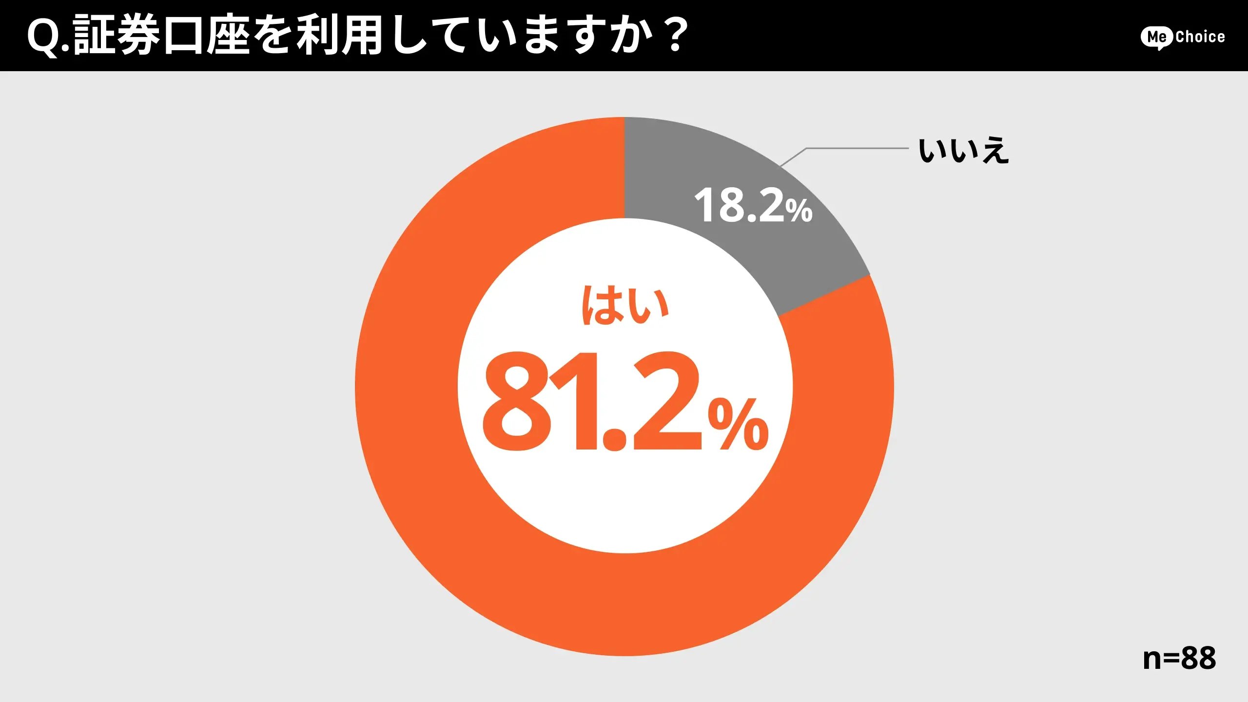 証券口座に関するアンケートの集計結果