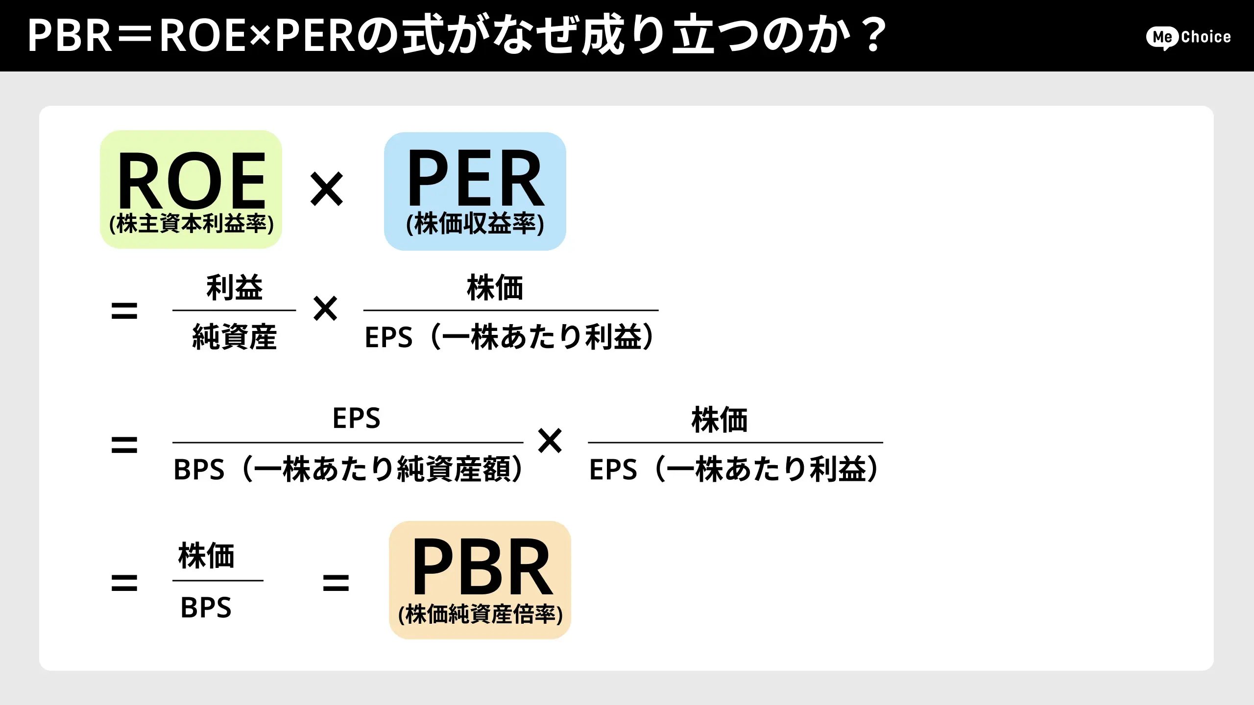 PBR＝ROE×PERの式がなぜ成り立つのか