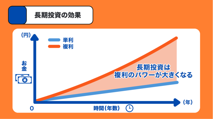 長期投資の効果