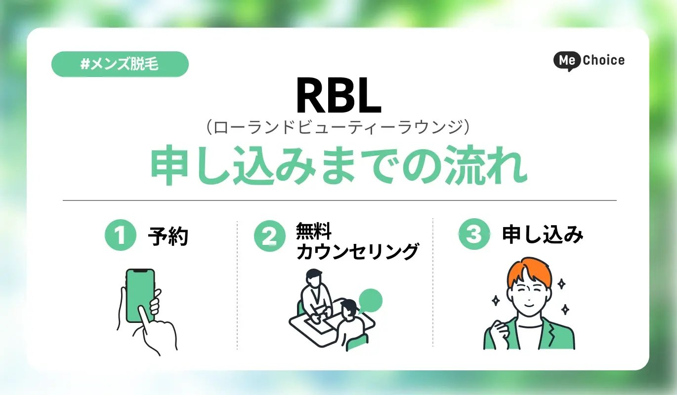 RBL（ローランドビューティーラウンジ）の申し込みの流れ